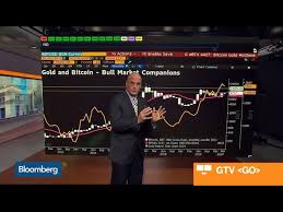 Has found another way to muddy its bottom line: Is There Any Truth To The Tesla Bitcoin Parallels