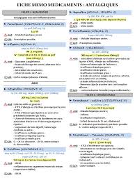 Xamadol 325 mg/37,5 mg comp. Ordonnances Antalgiques Viscerale Anti Inflammatoire Non Steroidien Medicaments