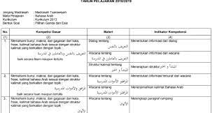 Pada kesempatan kali ini ilmuguru.org ingin memberikan informasi untuk ujian sekolah berstandar nasional (usbn) adalah kegiatan pengukuran capaian kompetensi siswa yang dilakukan satuan pendidikan dengan mengacu. Kisi Kisi Bahasa Arab Usbn Tingkat Mts Tahun 2018 2019