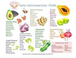 A Good Chart Of Anti Inflammatory Foods Good To Know In