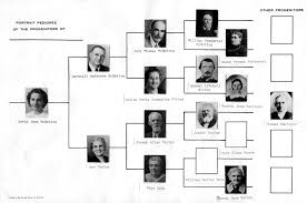 McEntire Family History