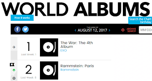 Exo Chart Records Exo The War Ranks No 1 On Billboard