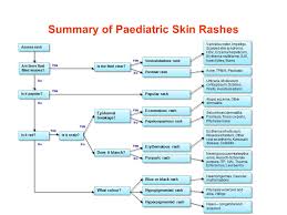 Pediatric Rashes Lamasa Jasonkellyphoto Co