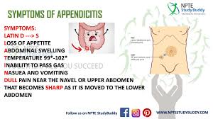 Appendicitis Passing Gas Abdominal Abdomen