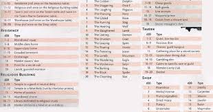 Random Buildings Tavern Shop Generator Dungeons And Dragons Rules Dungeons And Dragons Homebrew Town Name Generator