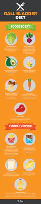 Pin On Health