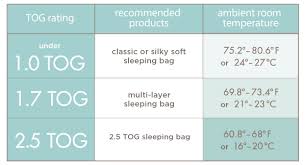 Twinkle Multi Layer Sleeping Bag