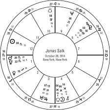 The location, date, and time of your birth is all that is needed to calculate your birth chart. 10 Talents Revealed In Astrological Charts Dummies