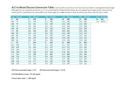 Blood Sugar Best Examples Of Charts