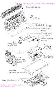 Laserjet 1010 linux driver : Hp Laserjet 1010