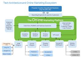 Walmart Makes Big Data Part Of Its Dna Smartdata Collective Big Data Applications Data Science Big Data