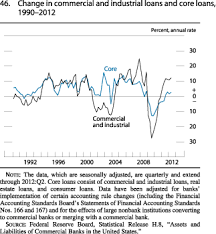 frb monetary policy report july 17 2012 part 2 recent