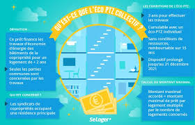 L Eco Ptz Collectif Comment Ca Marche Renovation Energetique Eco Assainissement Individuel