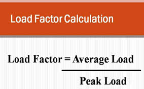 Engine load is measured by the maf sensor. What Is Load Factor Definition Calculation Example Applications