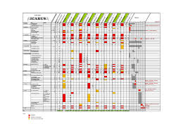 gant chart wiki creating a swot analysis chart