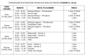 Kertas soalan bm pemahaman tahun 4 peperiksaan pertengahan via www.slideshare.net. Peperiksaan Pertengahan Tahun 2018 Sekolah Rendah Sk Felda Inas Kulai Jba8020