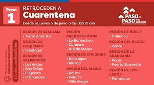 Pese a que el ministerio de salud informó una leve baja de casos, el plan paso a paso tuvo importantes modificaciones, con nueve comunas que regresarán a la fase 1 de cuarentena y 15 que avanzan a fase 2. Transporteinforma Lo Barnechea Curacavi E Isla De Maipo Retroceden A Cuarentena Desde Este Jueves 3 De Junio