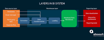 We did not find results for: What Is Bi Developer Role Responsibilities And Skills Altexsoft