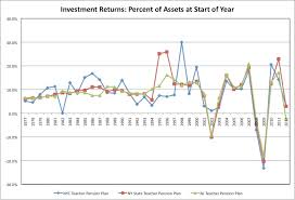 Update Teacher Pensions In New York And New Jersey Saying