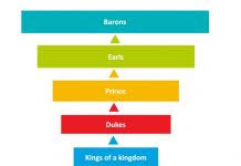 Hierarchy In Feudal System Hierarchystructure Com