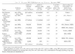 Female Genital Mutilation And Risk Of Hiv Transmission