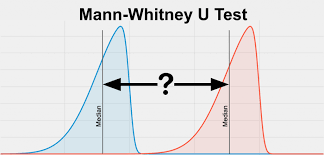 Mann Whitney U Test Statstest Com