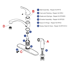 Single handle bar faucet 1953lf | delta faucet. Troubleshooting A Leaking Faucet Delta Faucet