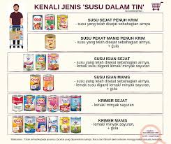 Kontras dengan pahanya yang kuning langsat sampai ke. Ketahui 6 Jenis Susu Tin Di Pasaran Malaysia Makanlena