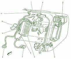 The fuse diagram is also located in the vehicle tool kit. 1996 S10 Fuse Box Wiring Diagram Wiring Diagram Cabling Title Cabling Title Pennyapp It