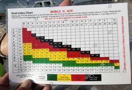 Safety Officer Holds Heat Index Chart Workrest Editorial