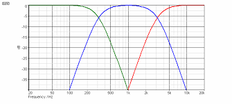 Linkwitz Riley Electronic Crossover