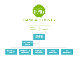 Lets Talk Money Flow Chart Ohmyoils