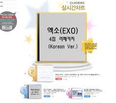 Chart Exos Repack Is Already 1 On Synnara After Only 30