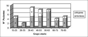 Weakness and tingling in your extremities are usually the first symptoms. Caracteristicas Epidemiologicas Del Sindrome De Guillain Barre En Poblacion Chilena Estudio Hospitalario En Un Periodo De 7 Anos