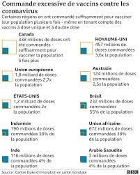 Le vacciné peut bénéficier d'un certificat de vaccination téléchargeable sur le portail web : Covid Quels Sont Les Pays D Afrique Qui Vaccinent Leurs Populations Bbc News Afrique
