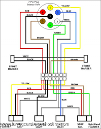 Here's the wiring diagrams showing the pin out for the plug and socket for the most common circle and rectangle trailer connections in use in australia. 7 Way Trailer Plug Wiring Diagram Chevy Tahoe Wiring Diagram Electron Cloud Electron Cloud Albergoinsicilia It