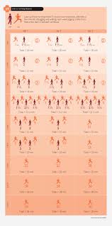 Workout Chart Couch To 5k How To Start Running Learn To Run