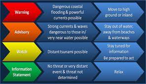 Understanding Tsunami Alerts