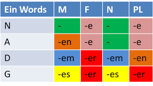 Specific German Gender Chart 2019