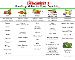 79 Veritable Separation Diet Chart