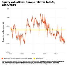 Europe Etfs Grab Value Spotlight Etf Com