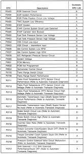 305 fault codes in edc16 p5 deleting faults wm. Fault Code 133599 Autel Jp701 Diagnose Reset Nissan Airbag Warning Light Got A Fault Code Of 303 450 00 Imjustyourtypica
