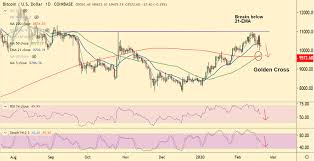 Will see if any of these can hold for a 10 % or. Crypto Technicals Btc Usd Trades Below 21 Ema Break Below 4h 200 Ma 9386 To Trigger Further Downside Tokenpost