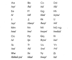 The letter z represented four different sounds: Modern Filipino Alphabet Abakada