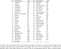 Jul 21, 2021 · : L I S T O F U S S T A T E A L P H A B E T I C A L L Y Zonealarm Results
