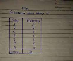 Check spelling or type a new query. Gimana Cara Mencari Mean Modus Dan Median Dalam Bentuk Tabel Brainly Co Id