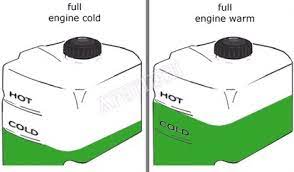 Setiap penutup radiator kebiasaannya mempunyai satu pressure spring dan vacuum valve bersama vacuum spring. Radiator Cap Araitech