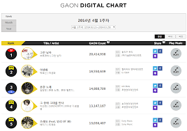 gaon digital music chart koreabang