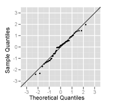 Normal Probability Plot What You Need To Know For A Six