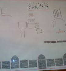 It's reported that when the prophet pbuh saw safiyyah on the battlefield, he didn't recognize her from afar, so he said to the sahaba, the lady! Muhammad S Wives Wikiwand